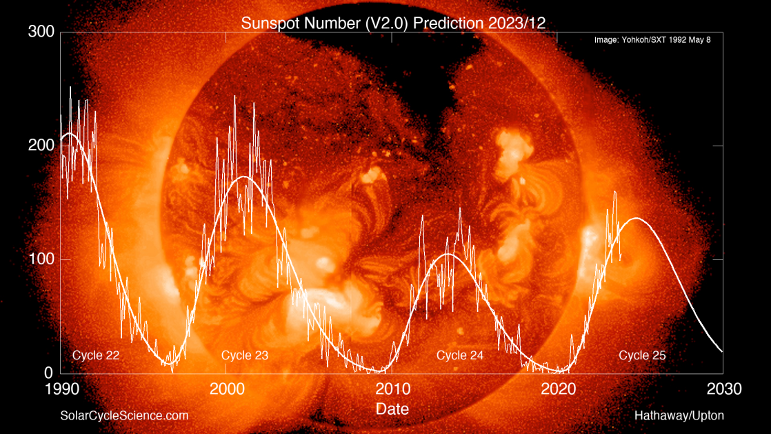 国家卫星气象中心：今明两年为太阳活动高峰年