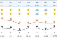 本周冷空气活跃 多地气温回升 南方仍多阴雨天气