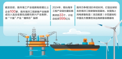 向深蓝，再挺进！我市海洋工程装备产业链今年实施33个项目
