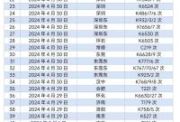 京广、京九多趟列车受暴雨影响或停运，最新提醒