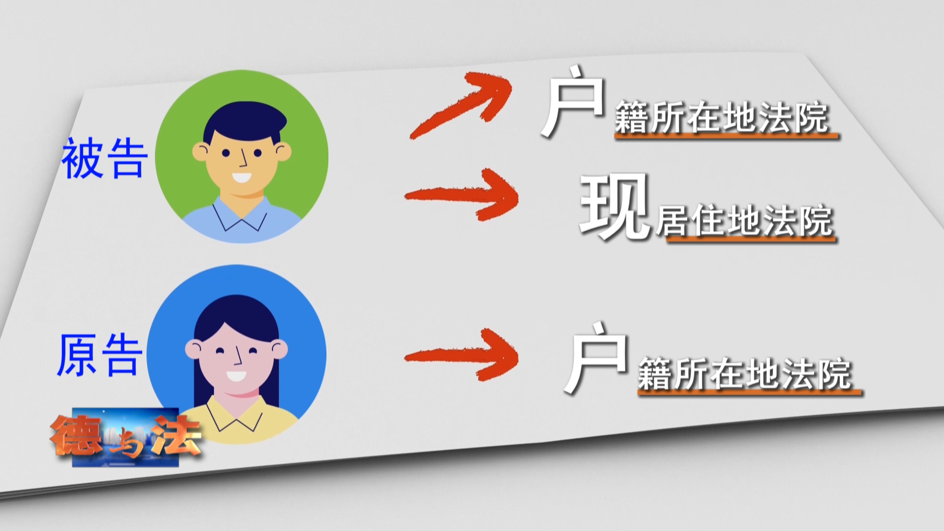 【德与法】户口不在一起，如果离婚起诉，该找哪家法院？