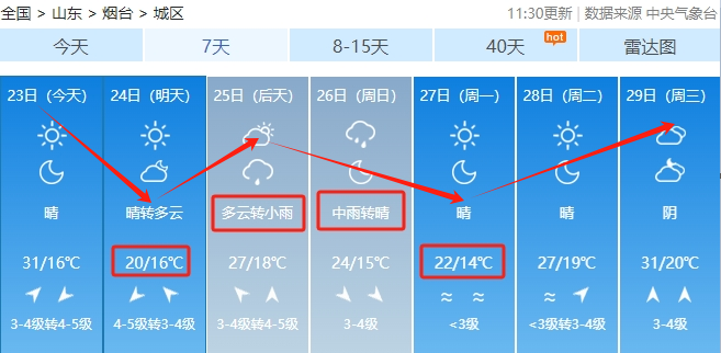 局部大雨+雷电+8~10级大风，烟台天气又要变……