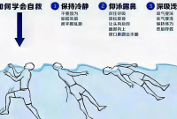 就夏日标配运动游泳 烟台市疾控中心发布提醒