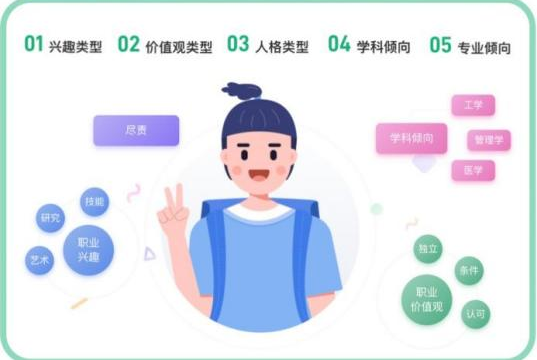 官方教你报志愿 教育部上线“阳光志愿”信息服务系统