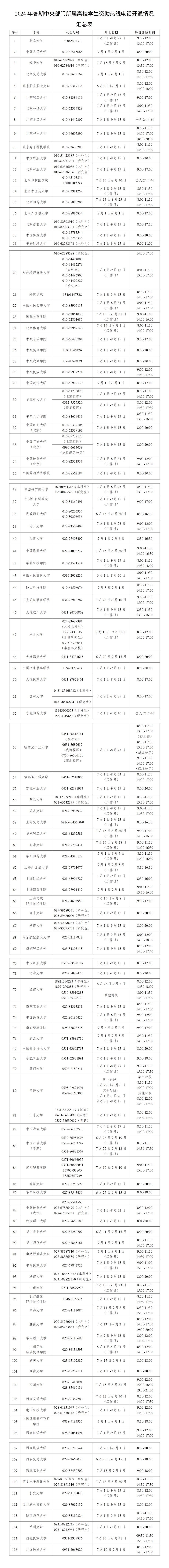 7月1日开通！教育部发布高校学生资助热线电话