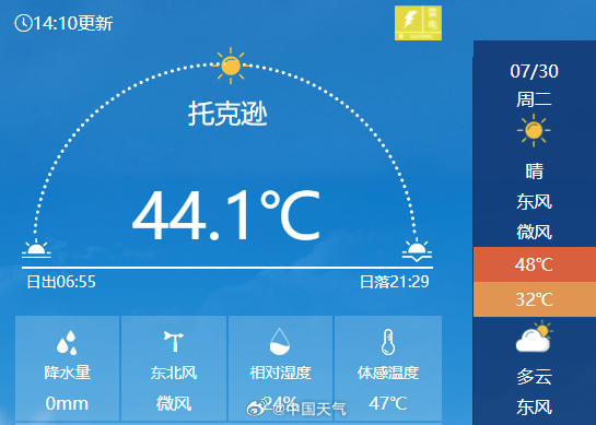 已44℃，预报最高48℃！新疆认真热起来没别地儿什么事了