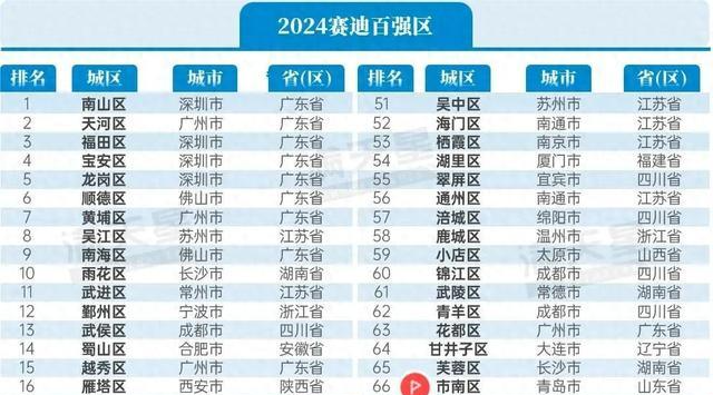 芝罘区重回全国“百强区”榜单