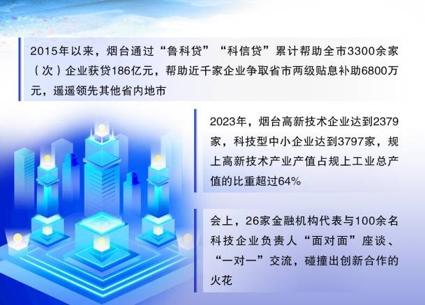 “科技金融走进万千科创企业”山东省科技金融政策宣讲会首站在烟台启动