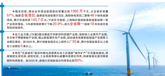 锚定现代化 改革再深化|率先开启绿色低碳转型之路