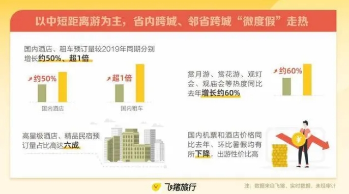 中秋假期，烟台上榜山东省内旅游热门城市