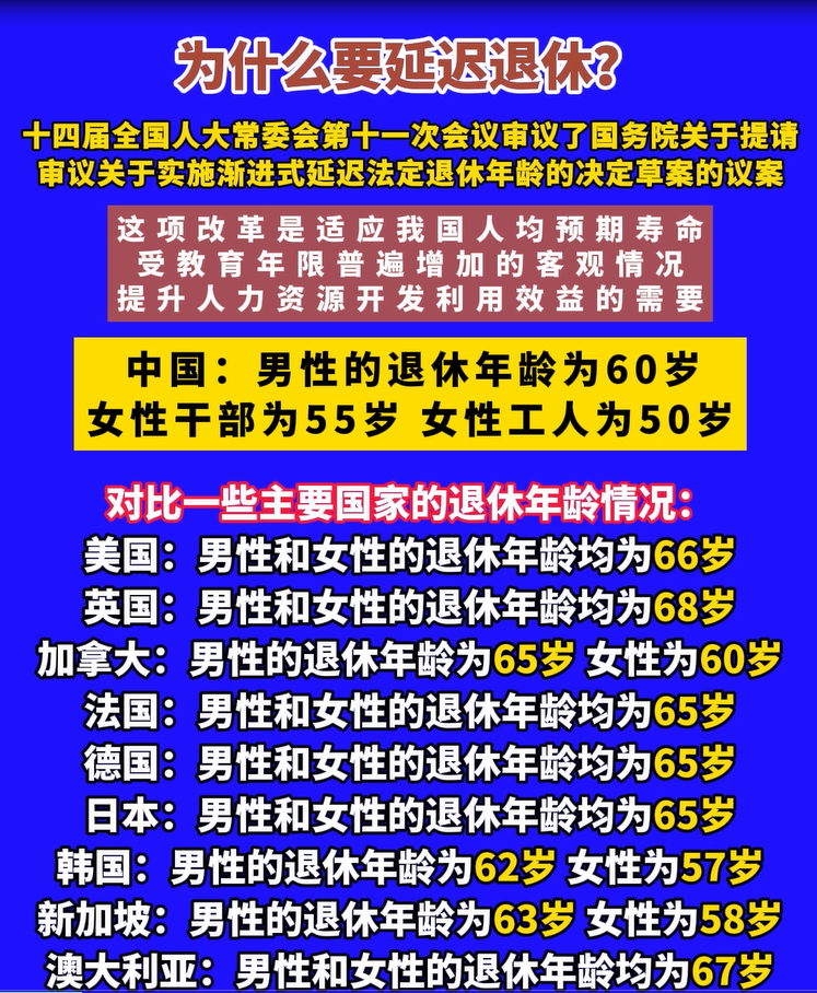 延迟法定退休年龄，为什么势在必行？十四届全国人大常委会第十一次会议审议了国务院关于提请审议关于实施渐进式延迟法定退休年龄的决定草案的议案。