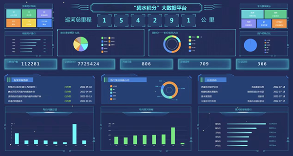 山东移动牟平分公司：5G助力汛期水库巡查，全力筑牢安全防线