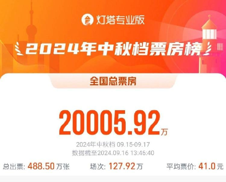 2024中秋档票房破两亿