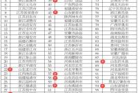 2024全国百强县市、百强区发布 龙口市、莱州市入选