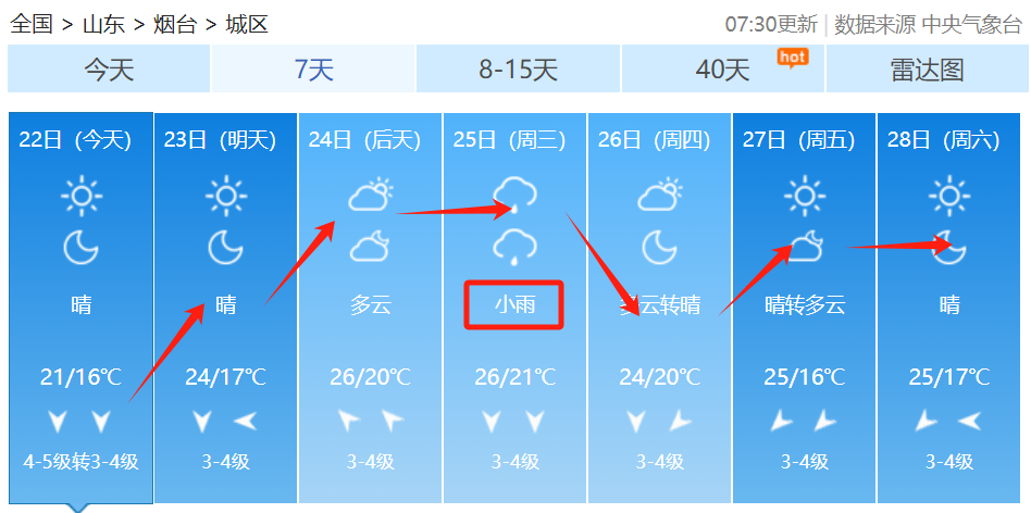 今天20时43分，烟台正式进入！