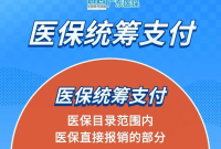 医保统筹支付、个人自付、个人自费分不清？看过来