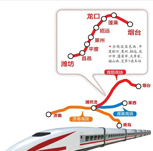 潍烟高铁10月20日通车？准确说是具备通车条件！