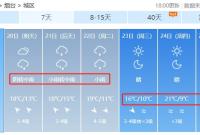 气温大跳水！烟台雨雨雨来了…