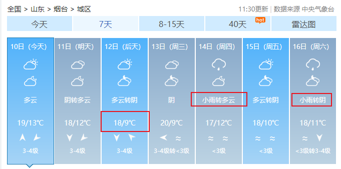 最新预报出炉！烟台下周天气“多变”！