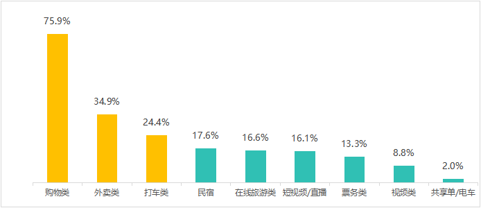 多次浏览后价格上涨？消协体验调查大数据“杀熟”