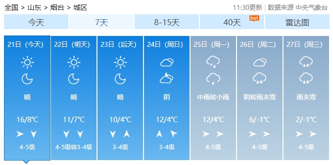 寒潮要来！山东即将迎来中雨+局部大雪，戳此看烟台最新预报→