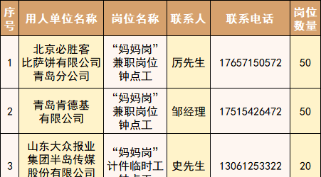 “妈妈岗”来了，山东一市最新发布