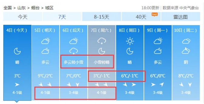 烟台入冬后的第二场雪要来了！平均降水量较常年偏多