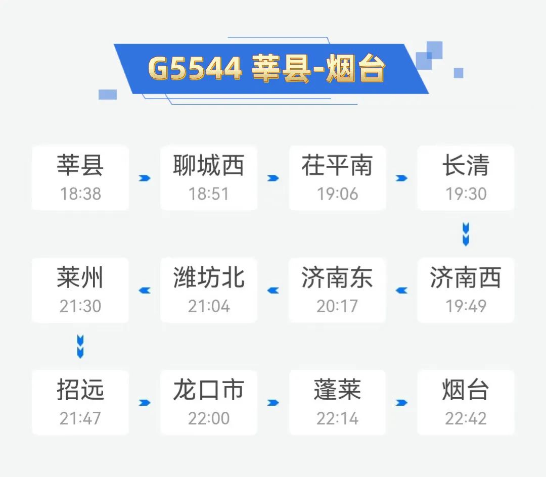 最新！龙口市站最全列车时刻表来啦！快收藏