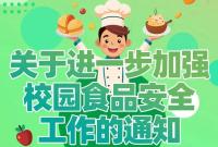 事关校园食品安全！五部门联合发文