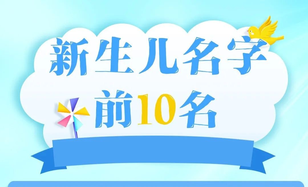 2024年烟台新生儿爆款姓名出炉！第一是……