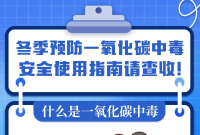 海报|冬季预防一氧化碳中毒安全使用指南请查收