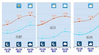 大年初一温暖在线 全国多地开启升温模式