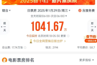 史上首次！烟台单日电影票房站上千万大关