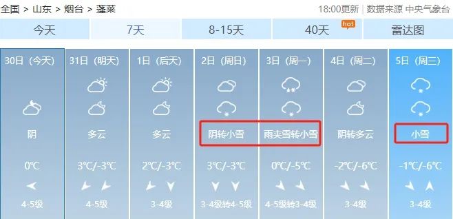 -9℃！烟台雨雪天气即将来袭，未来几天……
