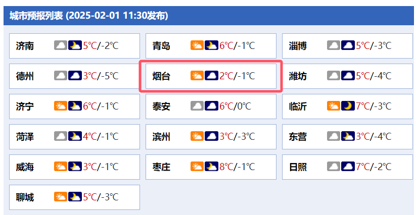 最低-10℃，局部或迎中雪！烟台天气可能有变！