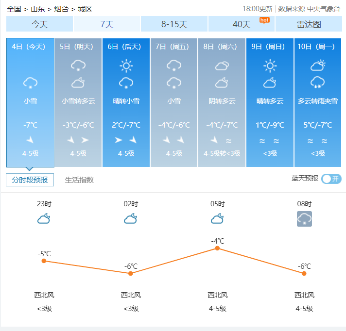 降雪+大风+降温！烟台连发5条预警 市民外出做好保暖