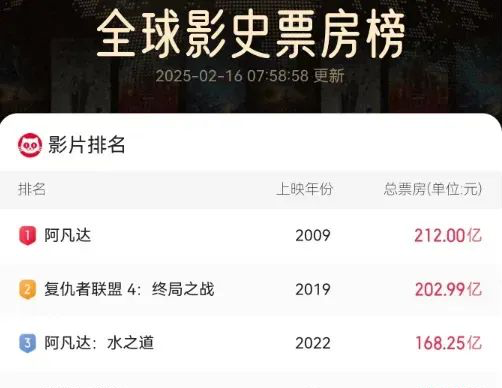 《哪吒2》，今天冲击新纪录