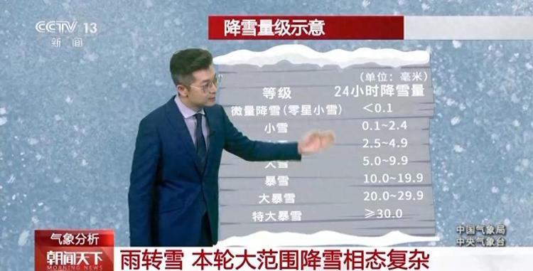中东部大范围雨雪持续，多大的雪算暴雪？3月出现暴雪是否罕见？