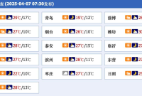 雷雨或阵雨+9级大风+霜冻！山东天气又要变