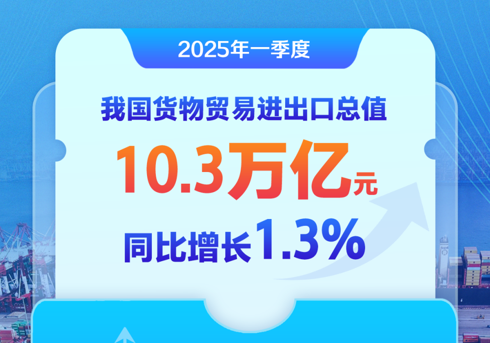 增长1.3%，中国外贸首季平稳开局
