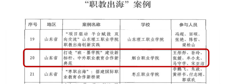 全国27个！烟台职业学院入选“职教出海”典型案例