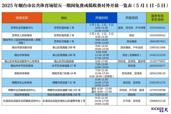 五一健身“不打烊”！我市公共体育场馆开放时间表来了