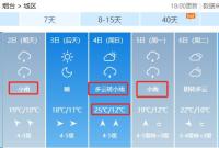 烟台人注意！还有雨！时间就在……