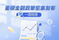 重磅金融政策密集发布，一图梳理→