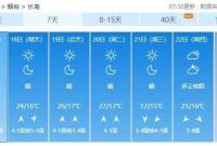 烟台将迎36℃高温！接下来的天气……