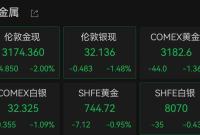 金价又跳水！