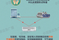 夏天健康吹空调，使用不当可能会感染这类肺炎→