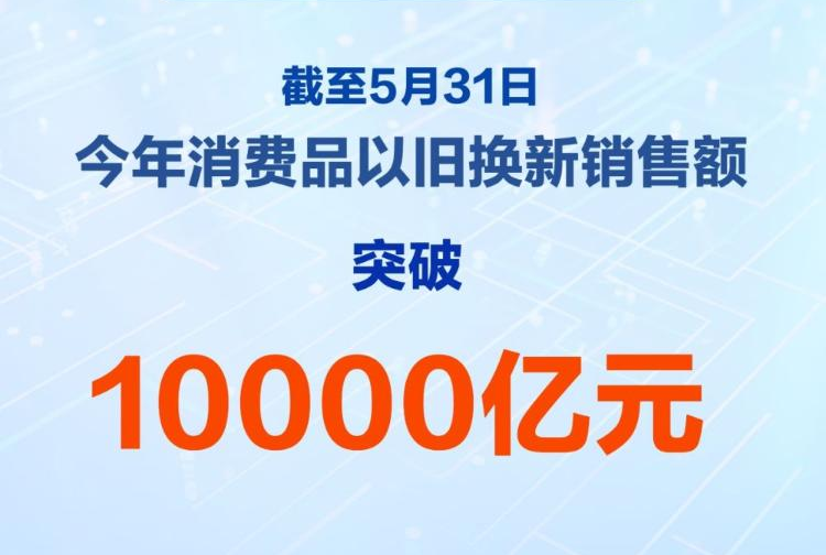 今年以来消费品以旧换新销售额突破1万亿元