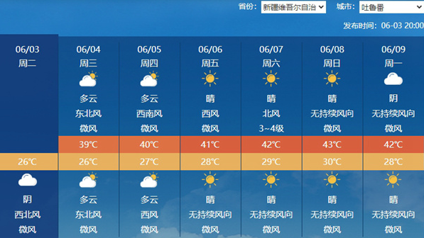 大范围高温天气，多地38℃！山东发布最新天气预报