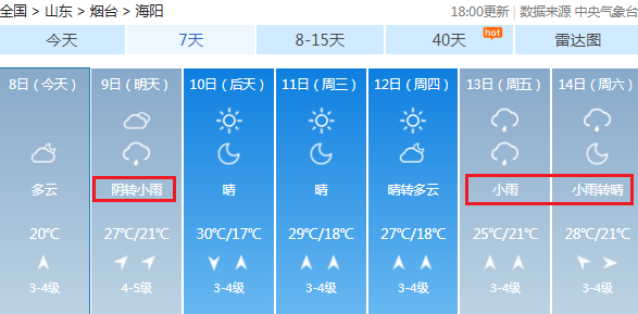 雷雨+阵风10级！烟台最新天气预报来了！